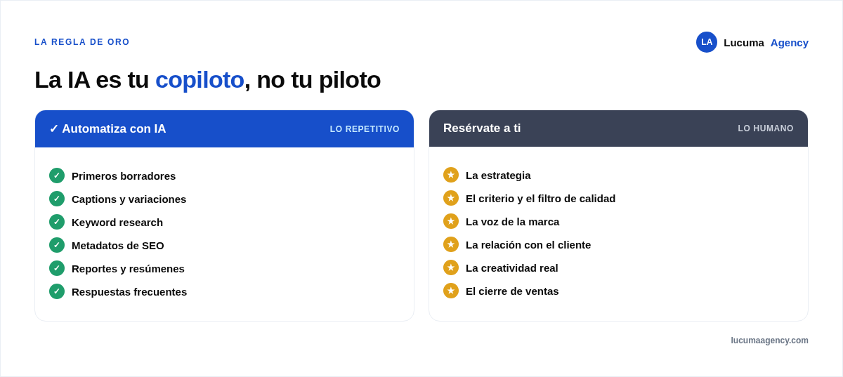 La IA es tu copiloto, no tu piloto: qué automatizar con IA (primeros borradores, captions, keyword research, metadatos, reportes, respuestas frecuentes) y qué reservarte a ti (estrategia, criterio, voz de la marca, relación con el cliente, creatividad y cierre de ventas)