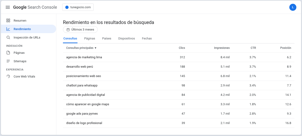 Tabla de consultas en Google Search Console con las palabras clave por las que aparece la web, junto a sus clics, impresiones, CTR y posición