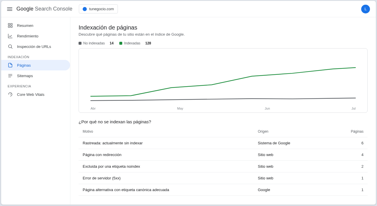 Informe de Indexación de páginas en Search Console: gráfico de páginas indexadas y no indexadas, y tabla con los motivos por los que algunas páginas no se indexan