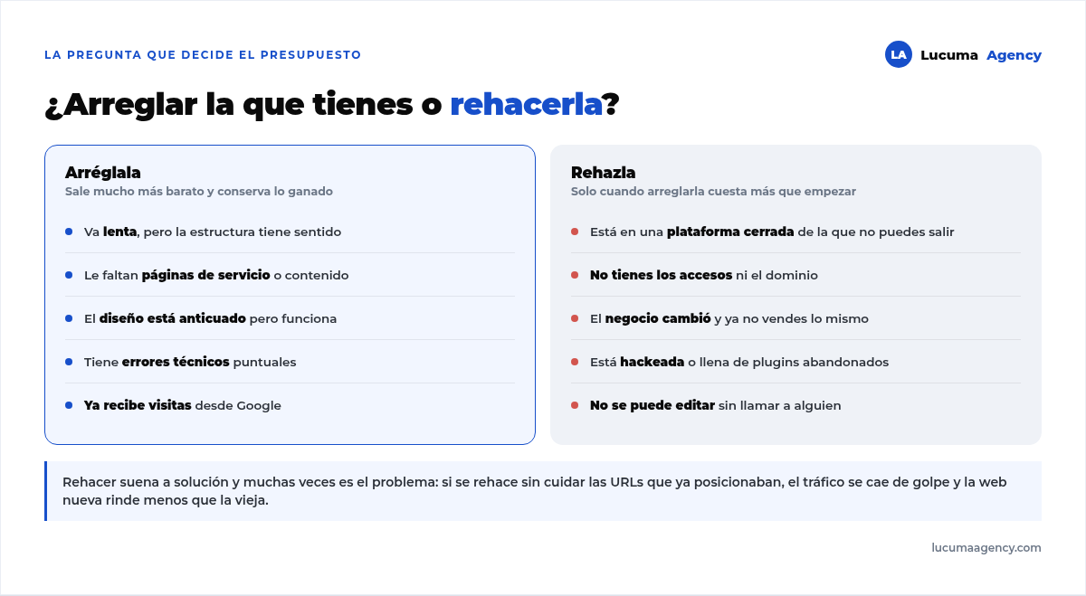Cuándo arreglar la web que tienes frente a cuándo rehacerla: arreglar si va lenta, le faltan páginas o el diseño está anticuado; rehacer si estás en una plataforma cerrada, no tienes los accesos o el negocio cambió