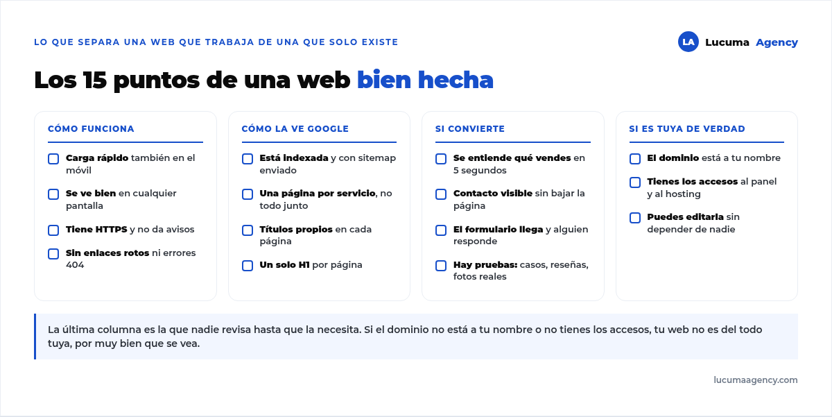 Los 15 puntos de una web bien hecha agrupados en cuatro bloques: cómo funciona, cómo la ve Google, si convierte y si es tuya de verdad