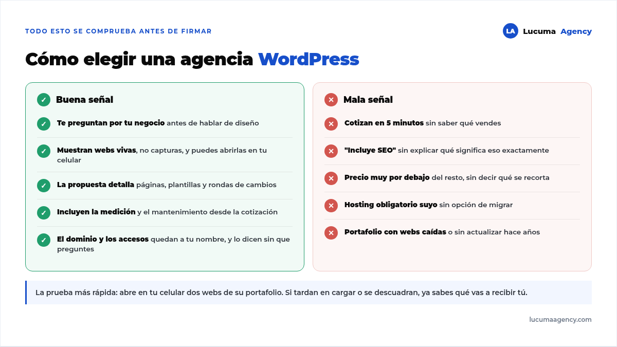 Buenas y malas señales al elegir una agencia WordPress: que pregunten por tu negocio y muestren webs vivas frente a cotizar en cinco minutos o incluir SEO sin explicar qué significa