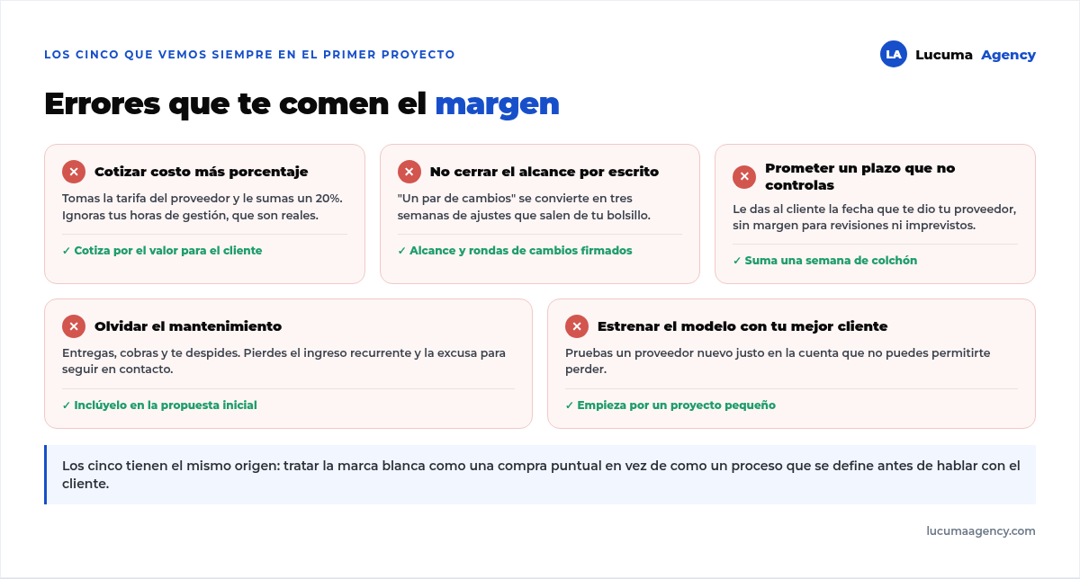 Los cinco errores del primer encargo en marca blanca: cotizar costo más porcentaje, no cerrar el alcance, prometer un plazo que no controlas, olvidar el mantenimiento y estrenar el modelo con tu mejor cliente