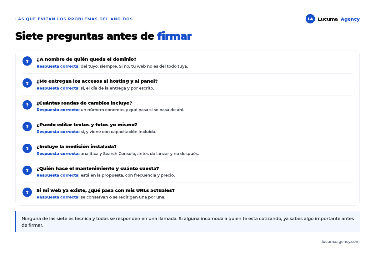 Siete preguntas antes de firmar una web con su respuesta correcta: a nombre de quién queda el dominio, los accesos, rondas de cambios, si puedes editar, la medición, el mantenimiento y qué pasa con las URLs actuales
