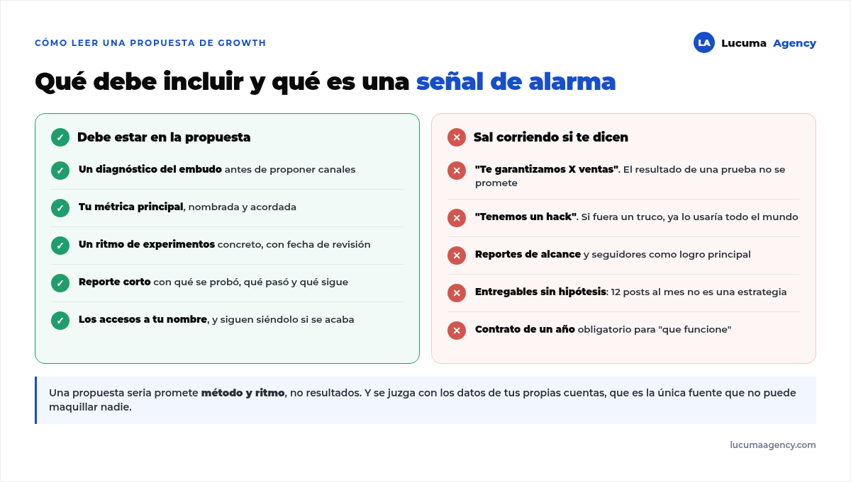 Qué debe incluir una propuesta de agencia de growth marketing frente a las señales de alarma: diagnóstico del embudo, métrica principal, ritmo de experimentos, reporte y accesos propios, contra garantías de resultados, métricas de vanidad y trabajo sin hipótesis