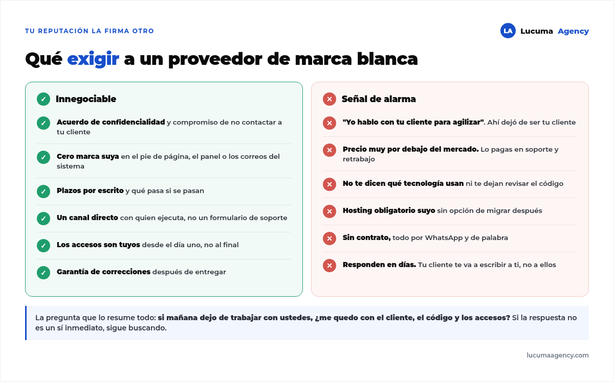 Qué exigir a un proveedor de marca blanca: confidencialidad, cero marca suya, plazos por escrito, canal directo, accesos propios y garantía, frente a señales de alarma como contactar a tu cliente o precios muy bajos
