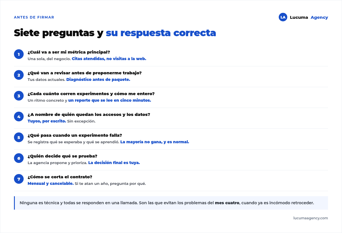Las siete preguntas antes de contratar una agencia de growth marketing con su respuesta correcta: métrica principal, diagnóstico previo, ritmo de experimentos, a nombre de quién quedan los accesos, qué pasa si un experimento falla, quién decide y cómo se corta el contrato