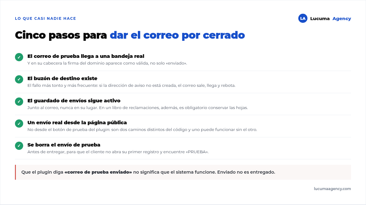 Checklist de cinco pasos para dar por cerrado el correo saliente de WordPress: correo de prueba recibido, buzón de destino existente, guardado de envíos activo, envío real de prueba y borrado de la prueba