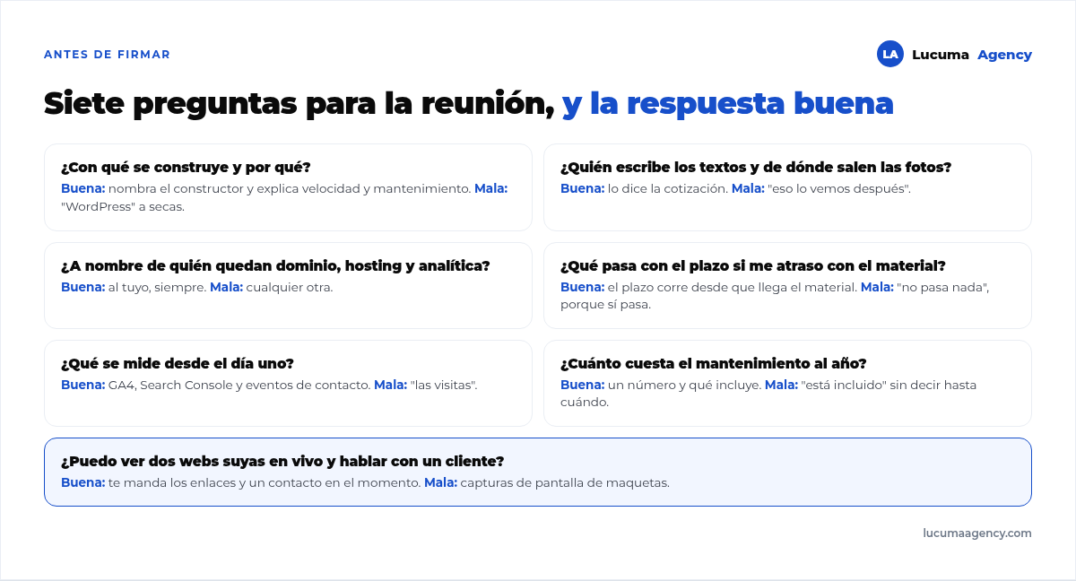 Siete preguntas para hacer al proveedor web antes de firmar: con qué se construye, quién escribe los textos, a nombre de quién quedan los accesos, qué pasa si me atraso con el material, qué se mide desde el día uno, cuánto cuesta el mantenimiento y puedo ver dos webs suyas en vivo