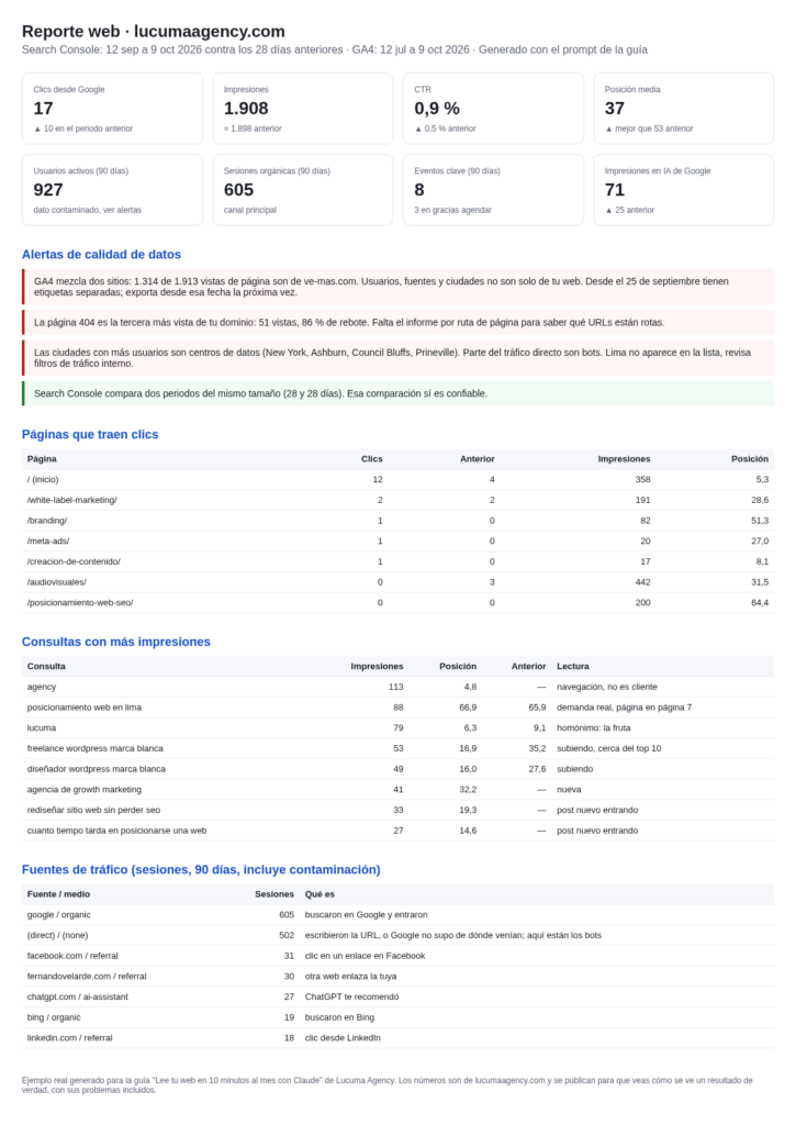 Ejemplo del dashboard que genera Claude con el prompt de la guía