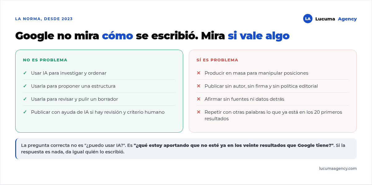 Qué penaliza Google y qué no en contenido con IA: no penaliza usar IA como herramienta, sí penaliza publicar en masa sin criterio, sin autor, sin fuentes y sin aportar nada nuevo