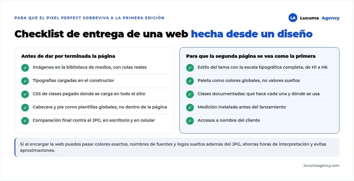 Checklist de entrega de una web pixel perfect: imágenes subidas y rutas reales, fuentes cargadas, estilo del tema con escala tipográfica, paleta global, CSS de clases pegado, cabecera y pie como plantillas, comparación final contra el JPG en escritorio y celular, y medición instalada