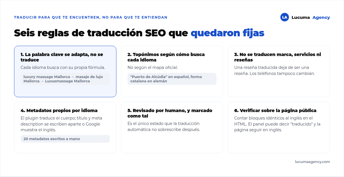 Reglas de traducción SEO del proyecto: adaptar la palabra clave en vez de traducirla, topónimos según cómo busca cada idioma, no traducir marca ni testimonios, metadatos por idioma, revisión humana marcada y verificación sobre el HTML público