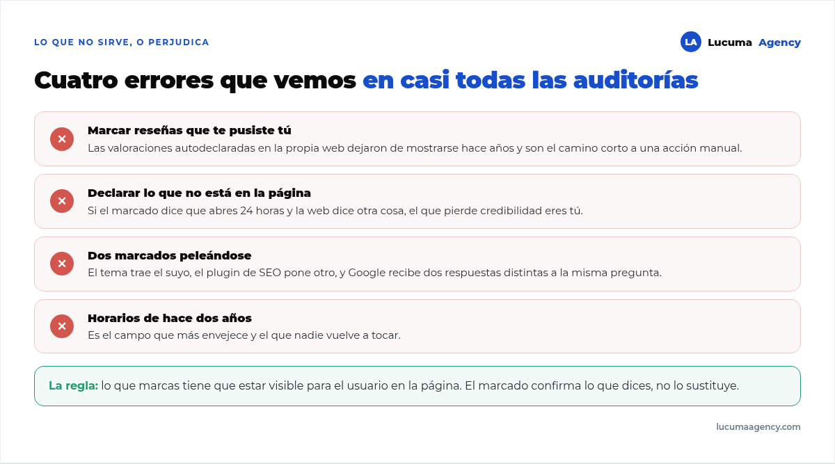 Errores frecuentes con datos estructurados: marcar reseñas propias, datos que no aparecen en la página, horarios desactualizados, marcado duplicado por dos plugins y tipos inventados