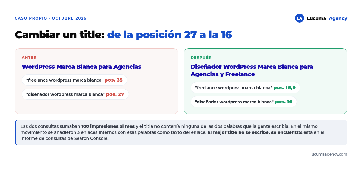 Antes y después del title de la página de WordPress marca blanca: el nuevo incorpora las palabras exactas que buscaban los usuarios, freelance y diseñador