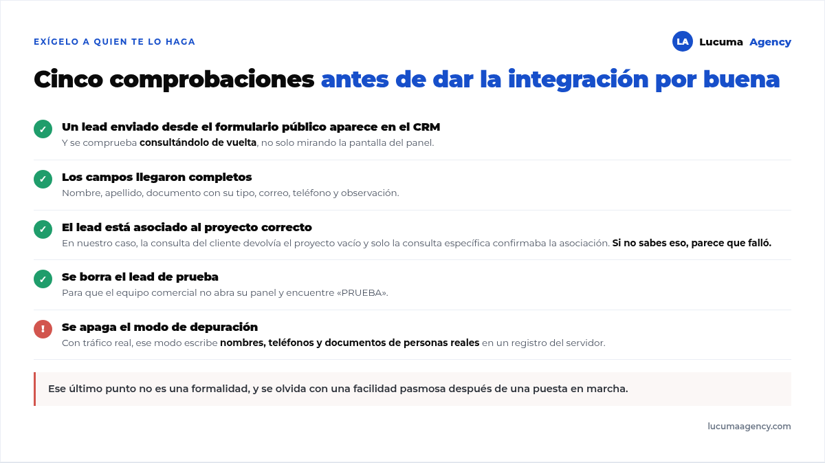 Checklist de verificación de una integración con CRM: lead creado y consultado en el panel, campos correctos, asociación al proyecto, prueba borrada y modo de depuración apagado