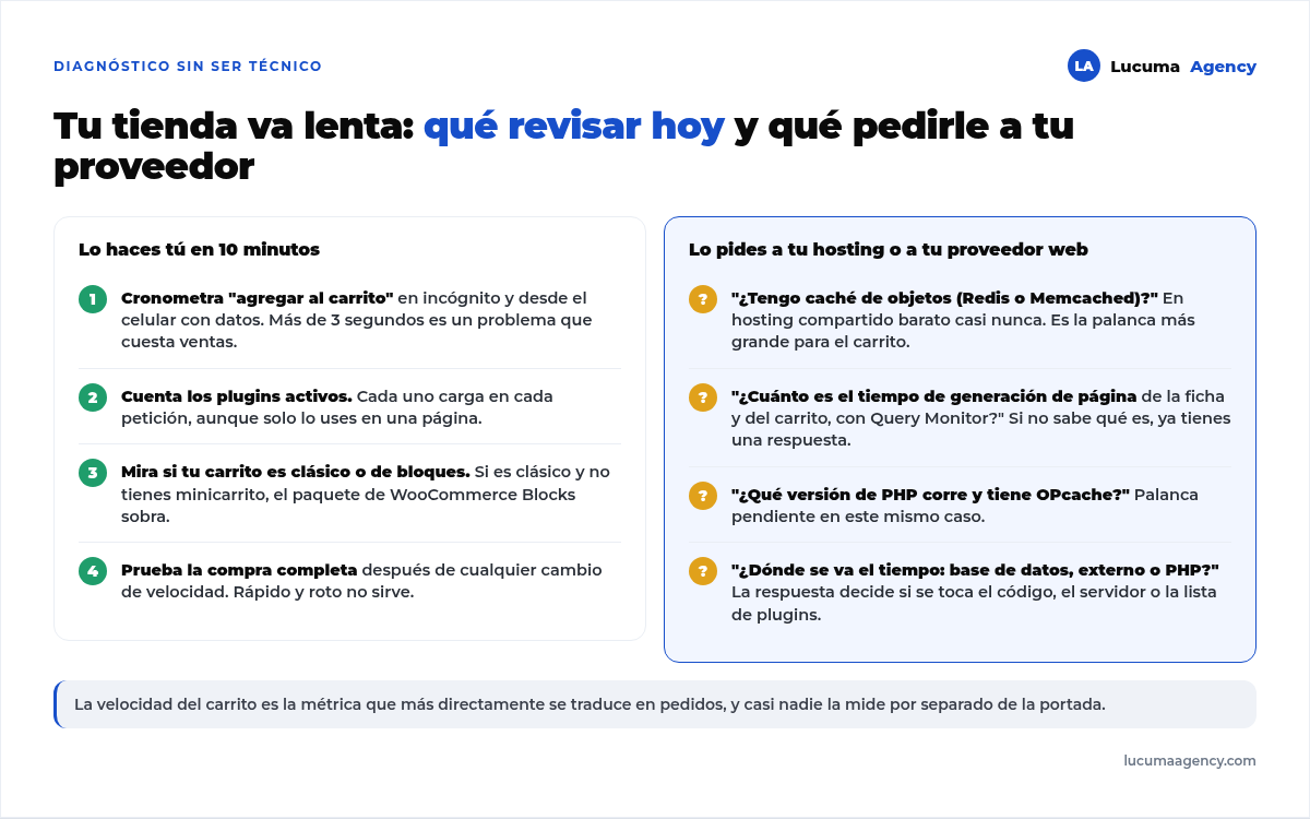 Checklist para una tienda WooCommerce lenta: cronometrar el botón de comprar en incógnito, preguntar al hosting por caché de objetos, revisar si el carrito usa bloques o shortcodes, contar plugins activos y pedir el tiempo de generación de página